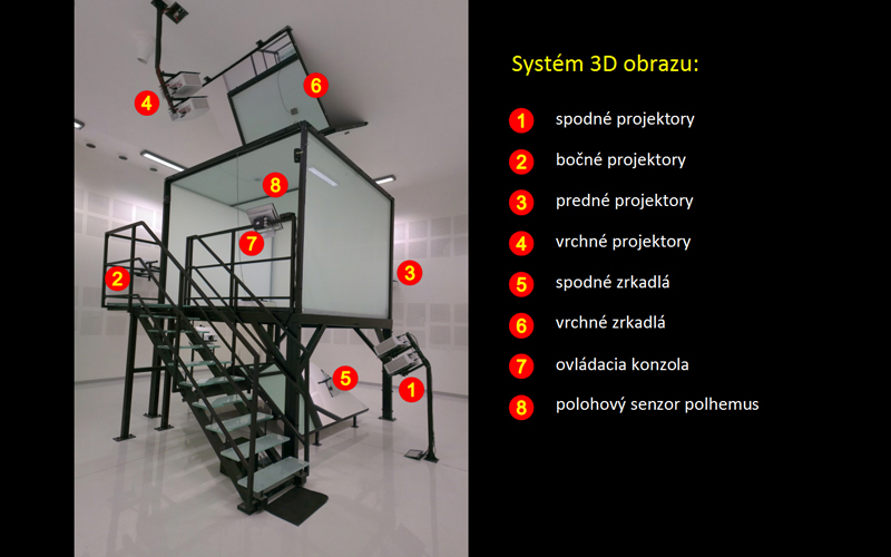 Systém 3D obrazu